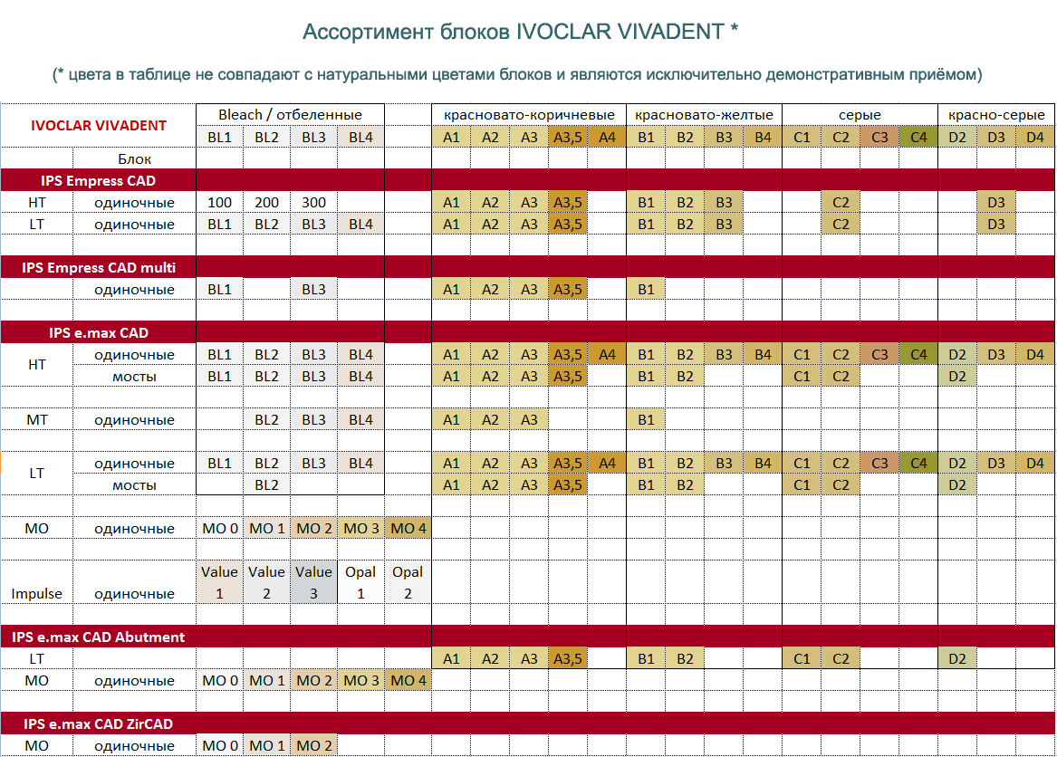 Ассортимент блоков IVOCLAR VIVADENT